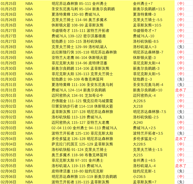 热力四射,战全胜狂欢,来袭,宝威体育官方,宝威体育在线官网,宝威体育线上,宝威体育APP