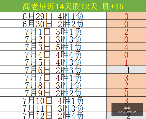 宝威体育宝,威体育官网,数据冲到,宝威体育官网,宝威体育App,宝威体育直播,宝威体育平台,宝威体育入口