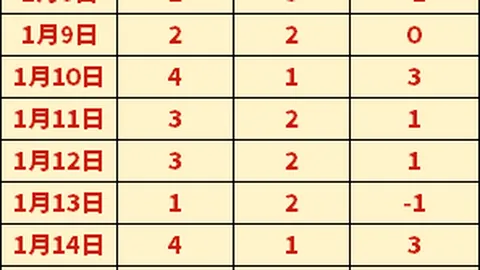 《沙场对决！连姆沙主场挑战侯塞因，连续翻盘战局即将开启！》