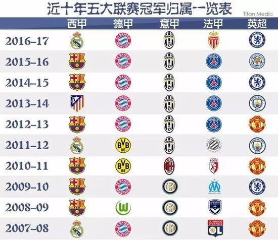 国米的替补